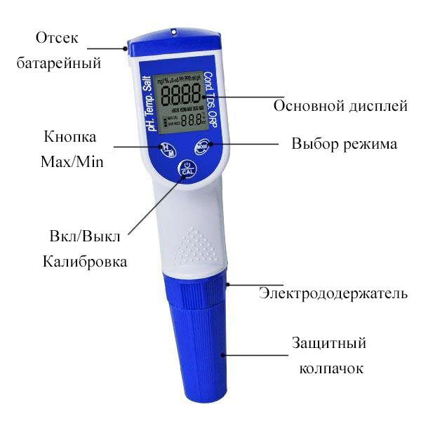 Какая кнопка за что отвечает 